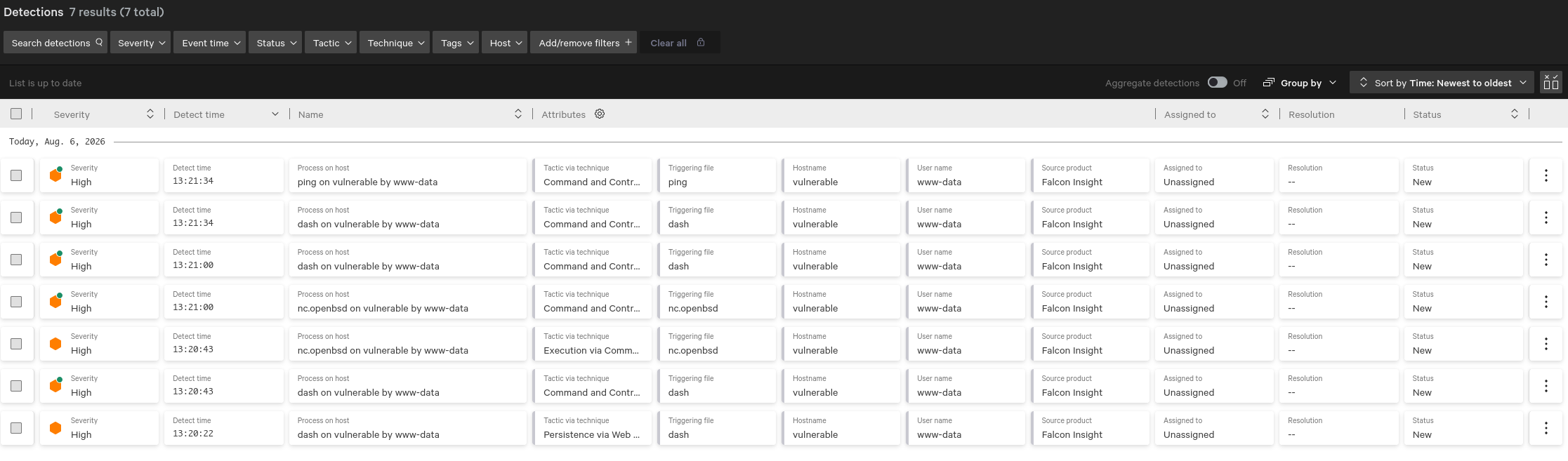 image of CrowdStrike detections dashboard