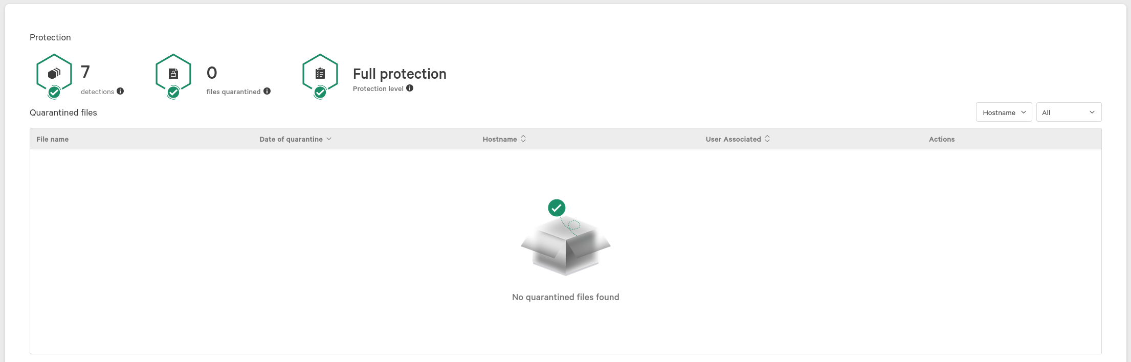 image of CrowdStrike quarantine